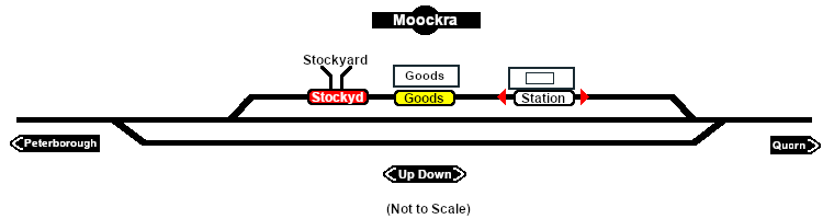 Moockra Industry map