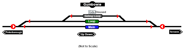 Gumbowie Track Marks map