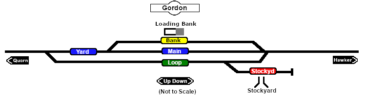Gordon map