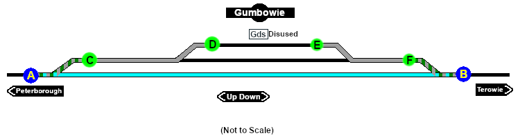 Gumbowie Paths map