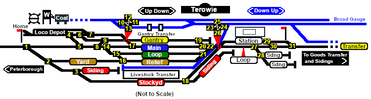 Terowie Track Diagram