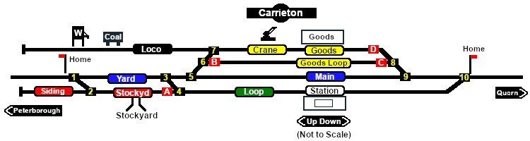 Carrieton Switches map