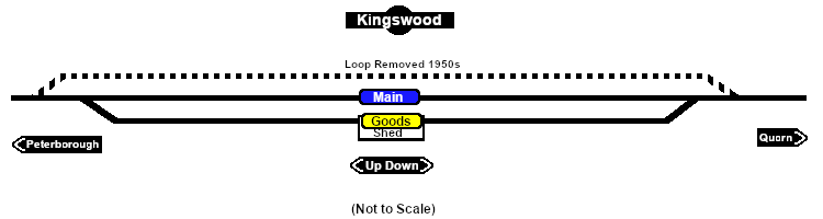 Kingswood map