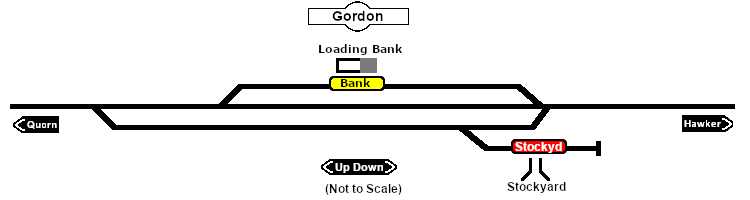 Gordon Industry map