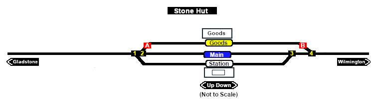 Stone Hut Track Diagram