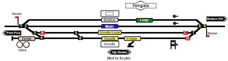 Yongala Track Diagram