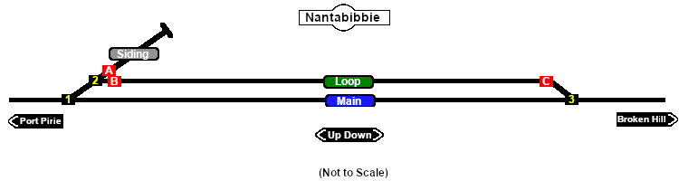 Nantabibbie Track Diagram