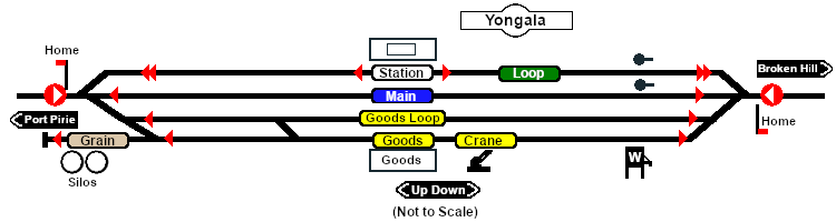 Yongala Track Markers