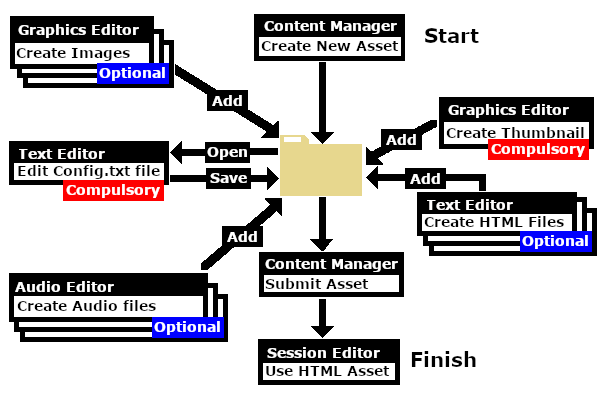 Workflow diagram