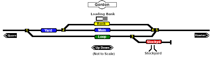 Gordon Switches map