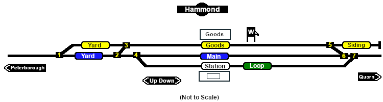 Hammond Track Diagram