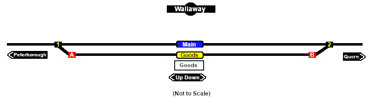 Wallaway Track Diagram/Markers Map