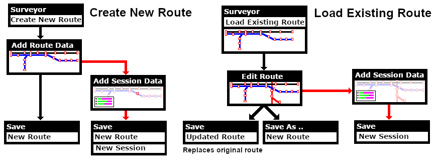 Route Workflow diagram