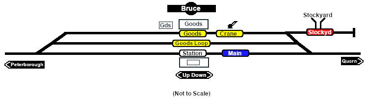 Bruce map