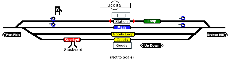 Ucolta Industry map