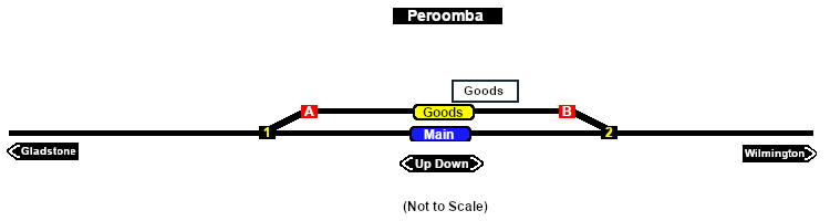 Peroomba Switches map